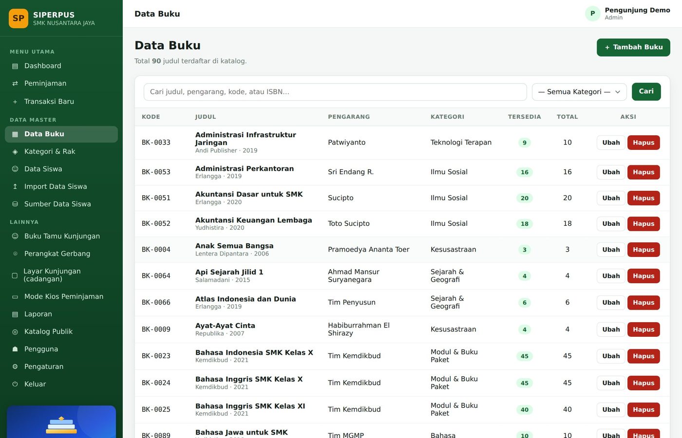 Halaman data buku dan koleksi perpustakaan