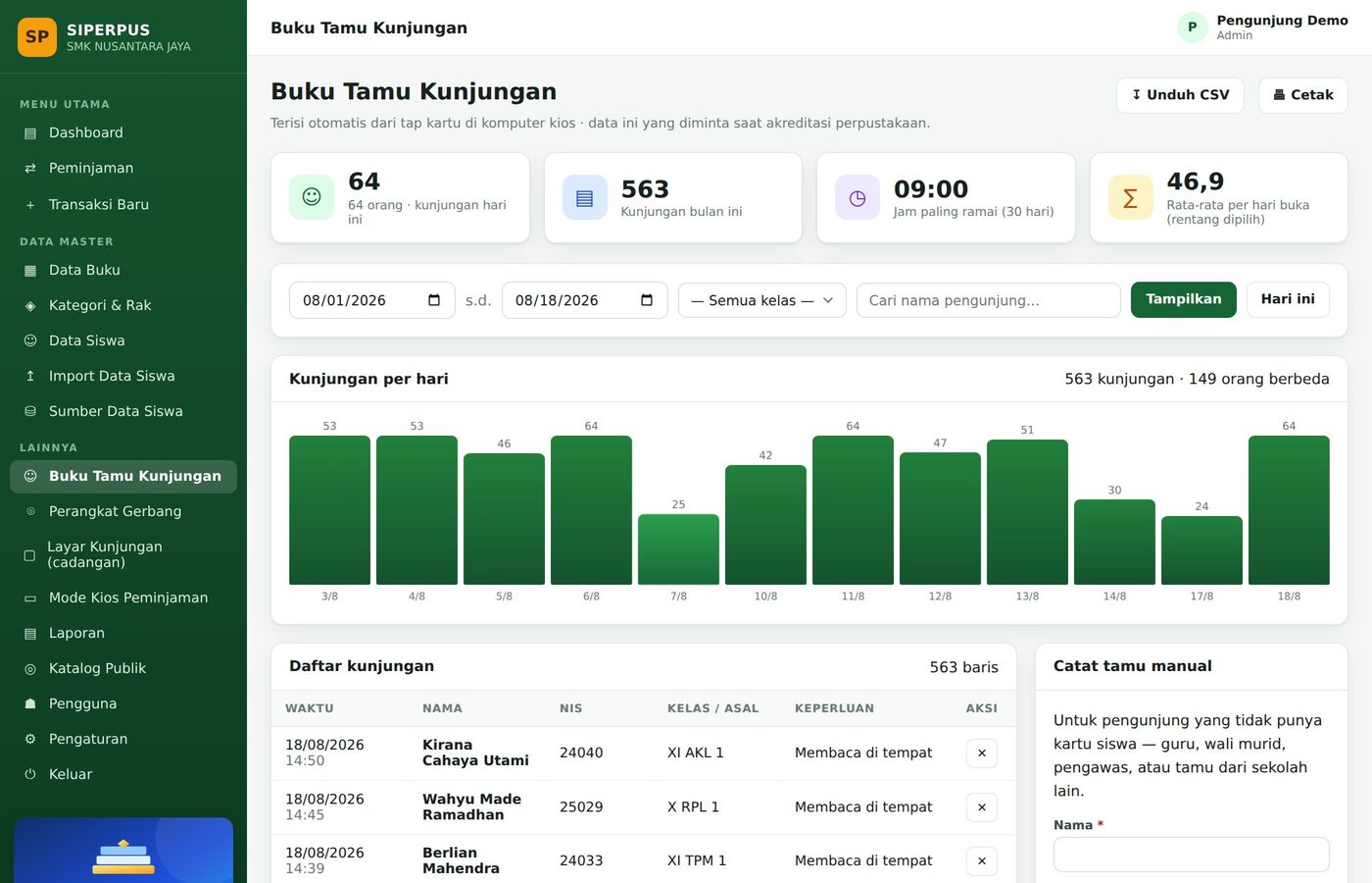 Halaman buku tamu kunjungan dengan grafik harian